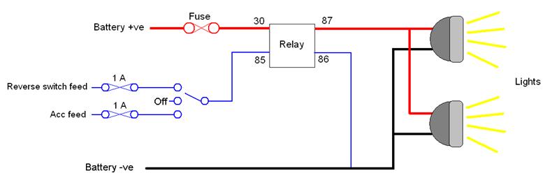 Spotlight Question - Discovery Forum - Lr4x4
